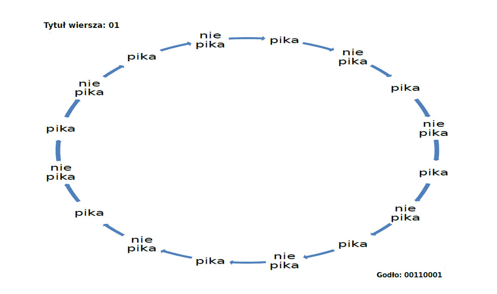 wiersz w szwedkowski01